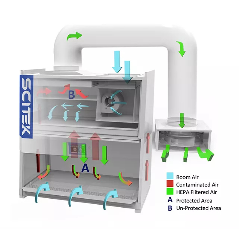 Biological Safety Cabinet Class II B2 1 2